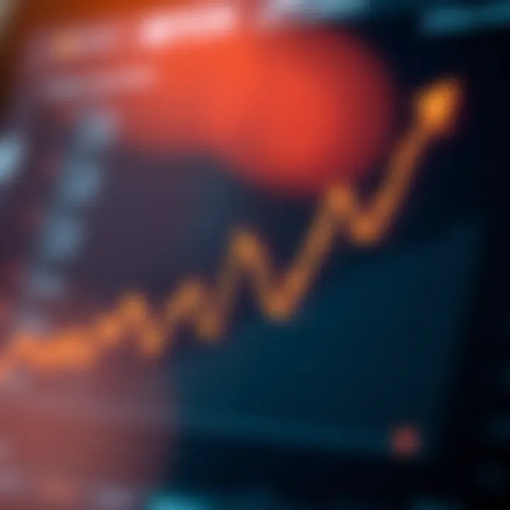 Graph illustrating binary options trading strategies with upward and downward trends