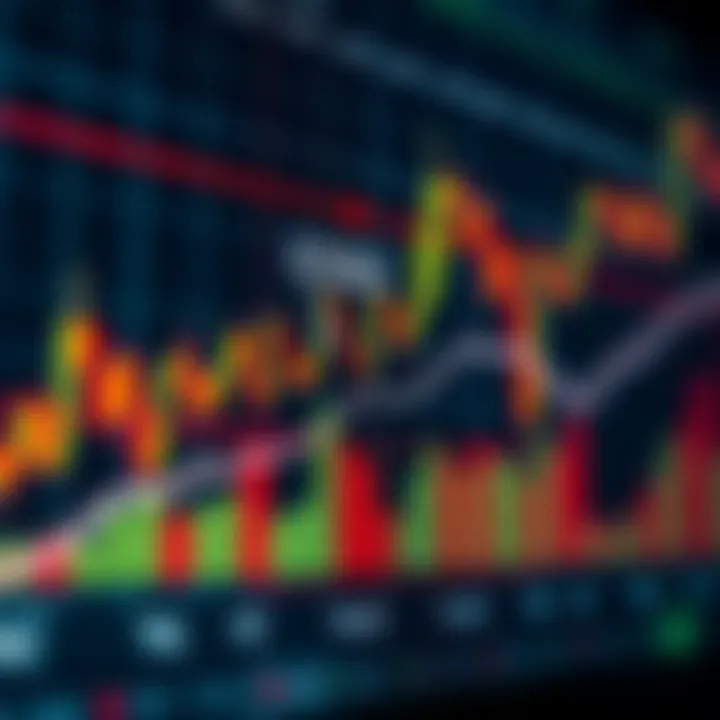 Graph showing stock price movements with technical indicators like moving averages and volume