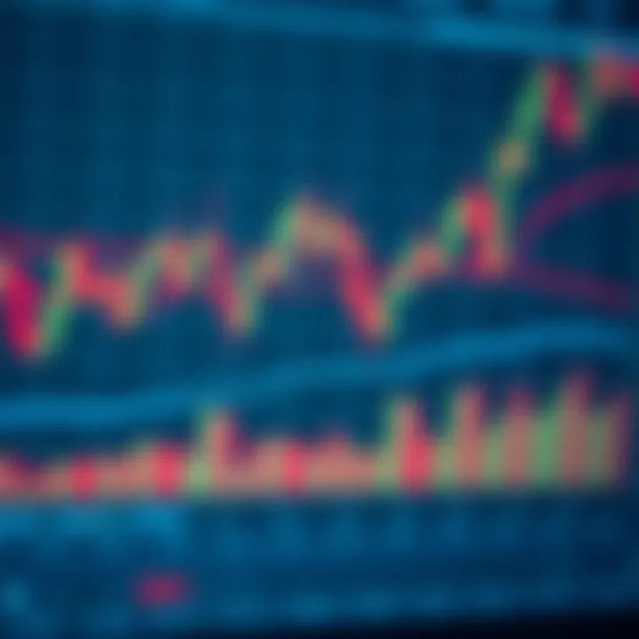 Various technical analysis tools including moving averages, support and resistance lines on market chart