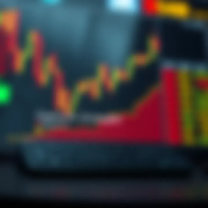 Graph illustrating common strategies and risk management in binary options