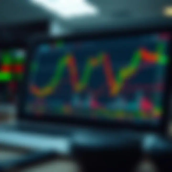 Chart displaying technical indicators and trends for binary options trading