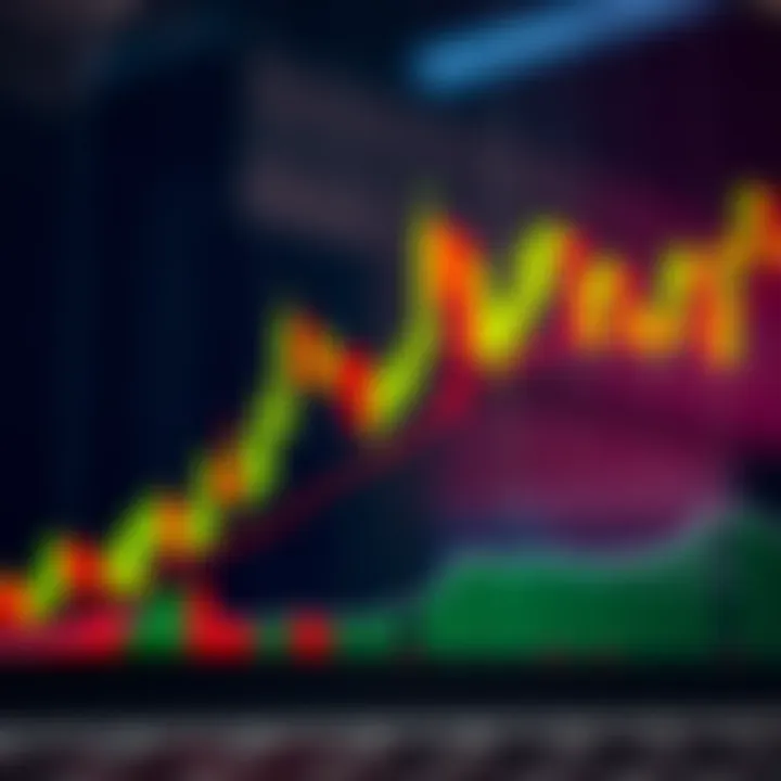 Common Bullish Candlestick Combinations Used for Market Reversal Analysis Combination of multiple bullish candlestick formations highlighting potential reversal in financial chart