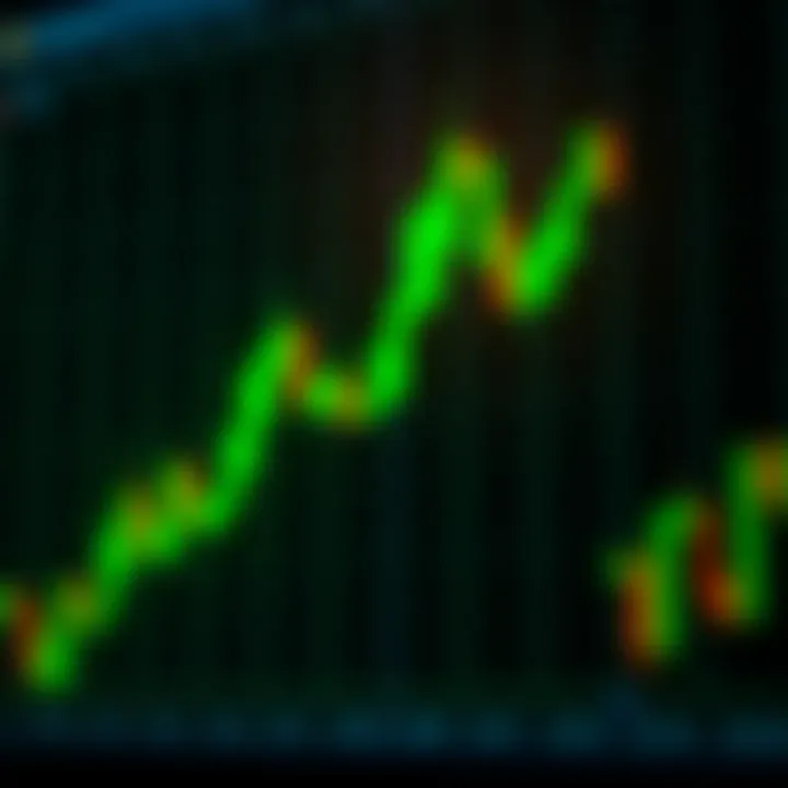 Bullish candlestick pattern showing a strong upward price movement with a long green candle and small shadows