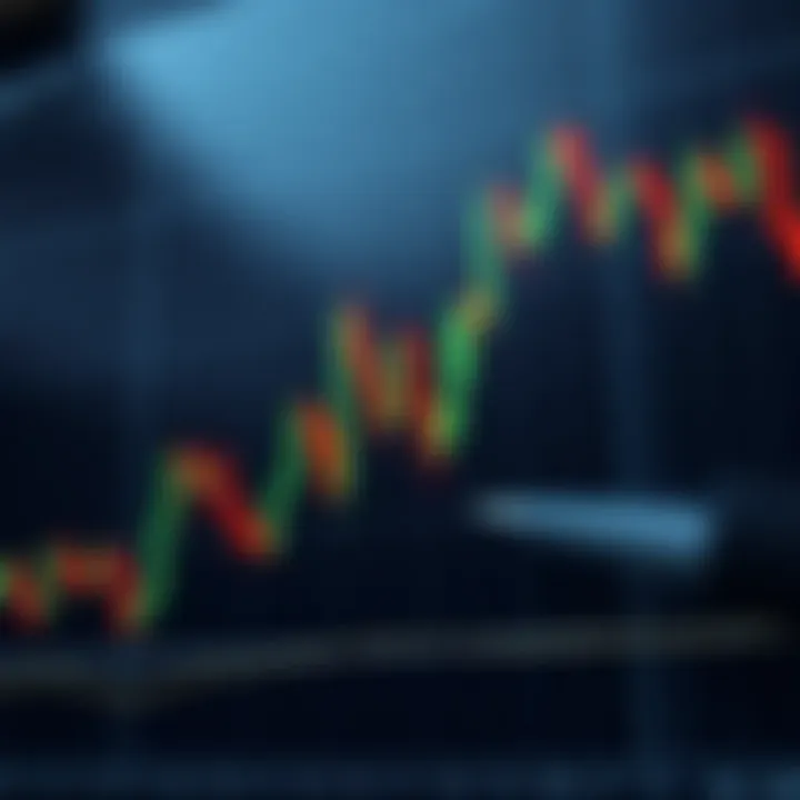 Chart showing common candlestick patterns useful for synthetic indices trading