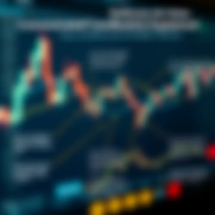 Common Bullish and Bearish Candlestick Patterns Explained Illustration of bullish and bearish candlestick chart examples with annotated key points