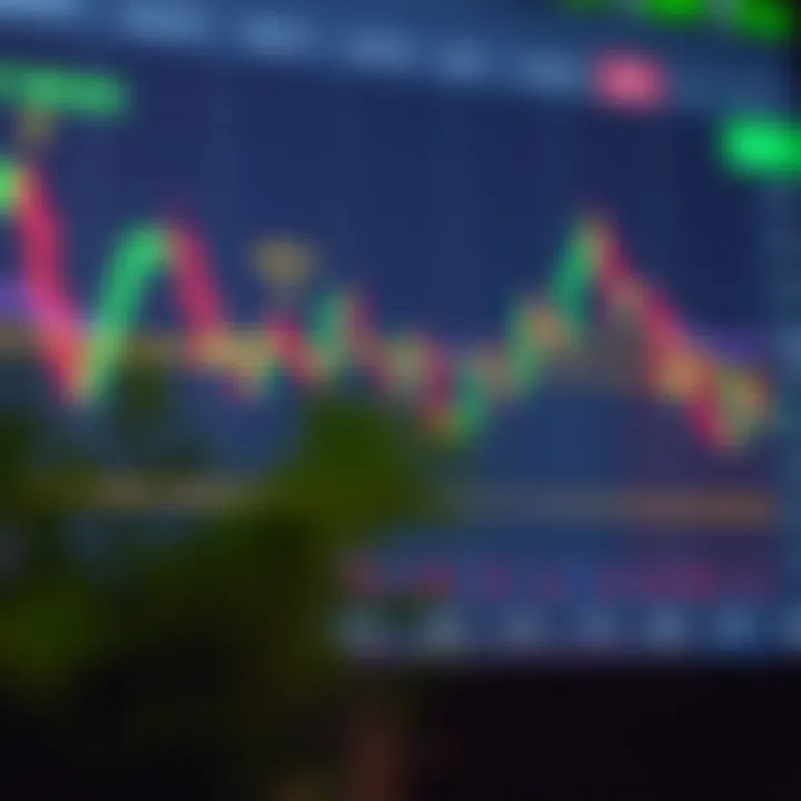 Common Chart Patterns for Predicting Market Trends in Trading Graph highlighting common chart patterns such as head and shoulders, double top, and triangles for market trend prediction
