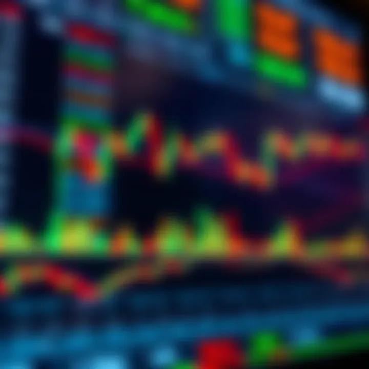 Chart showing technical indicators and price movements on financial markets