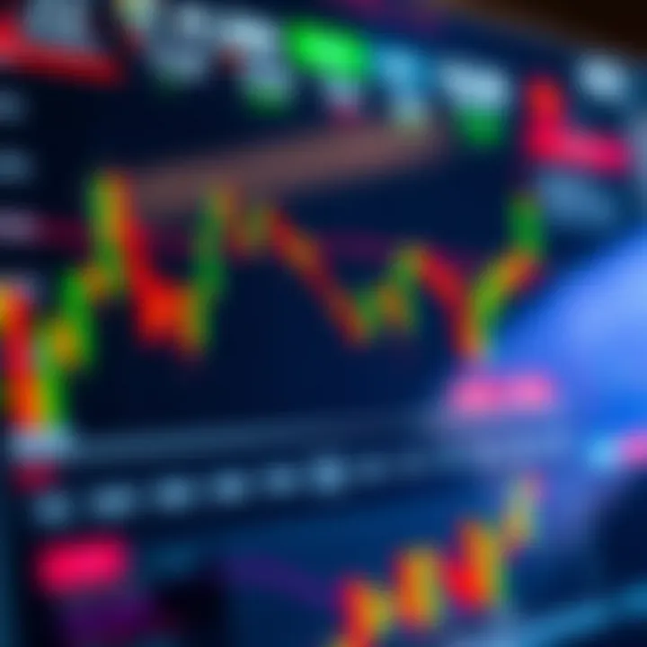 Chart showing binary options trading with indicators and trends