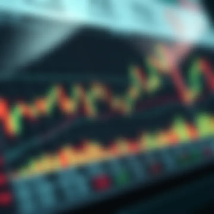 Chart showing various candlestick patterns used in technical analysis for trading