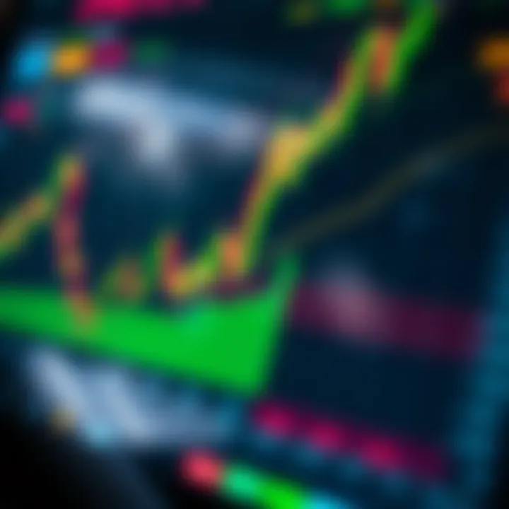 Digital chart showing financial data and trading indicators