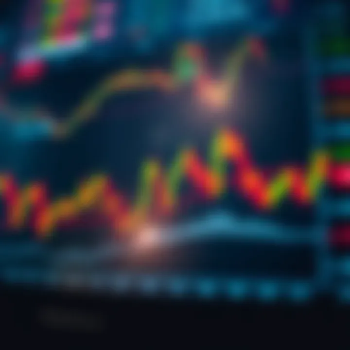 Graph showing binary options trading trends with risk management indicators