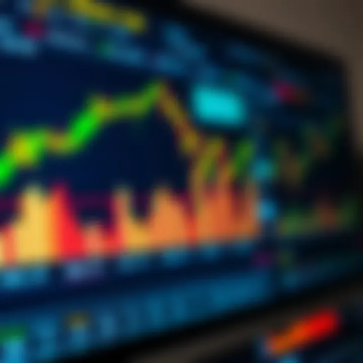 Various financial indicators and tools used for technical analysis on a digital trading platform