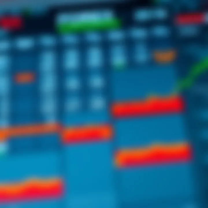 Economic calendar displaying key Forex market events and indicators