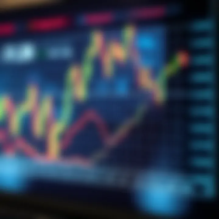 Graph illustrating the impact of economic indicators on currency price movements