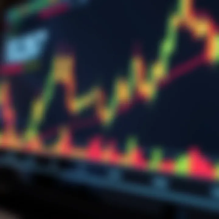Candlestick chart displaying currency price movements over time with clear bullish and bearish patterns