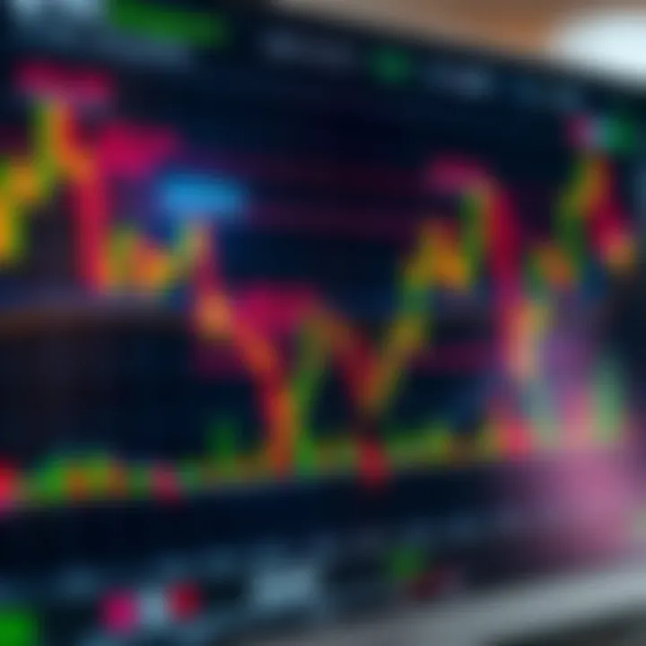 Risk Management Strategies in Trading Chart displaying risk management strategies with highlighted stop-loss and take-profit levels