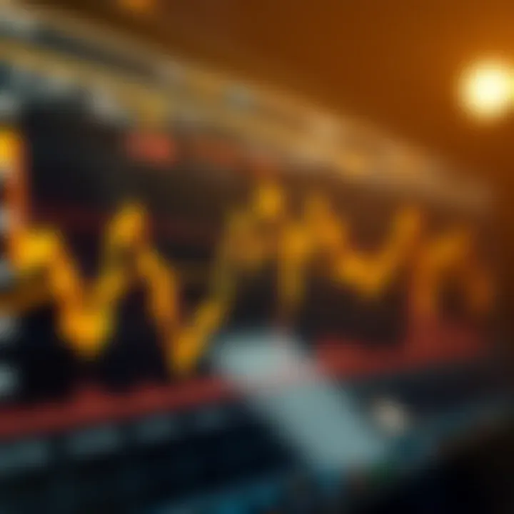 Graph displaying gold price trends with key technical indicators like moving averages and support resistance levels