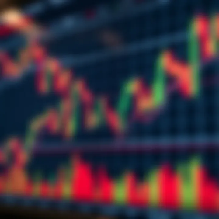 Chart showing various Japanese candlestick patterns used for technical analysis in financial markets