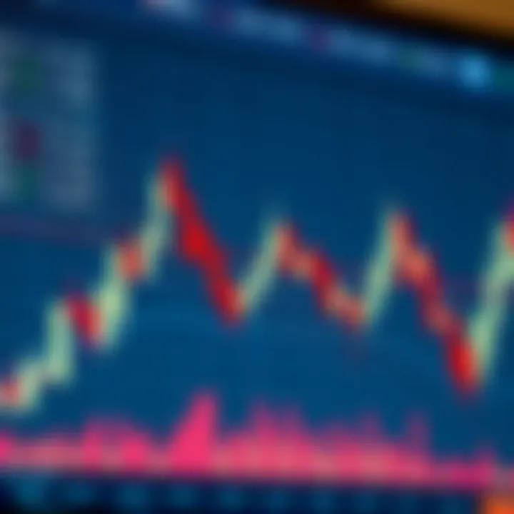 Graph illustrating Japanese candlestick reversal patterns used to predict trend changes