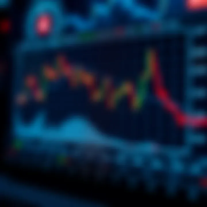 Graph illustrating market fluctuations in response to key economic announcements