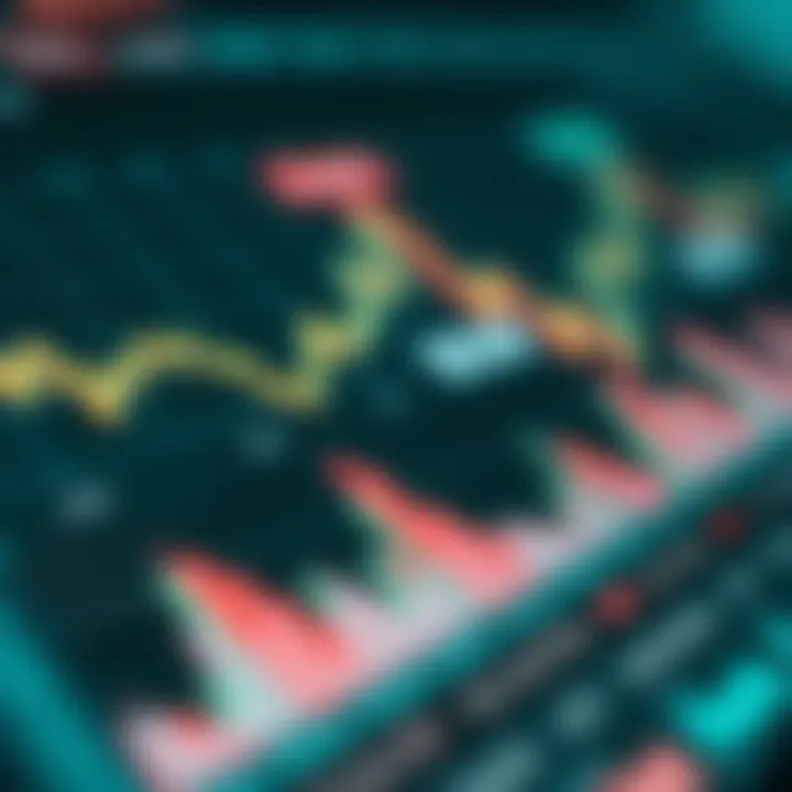 Graph showcasing market trends influenced by key economic reports