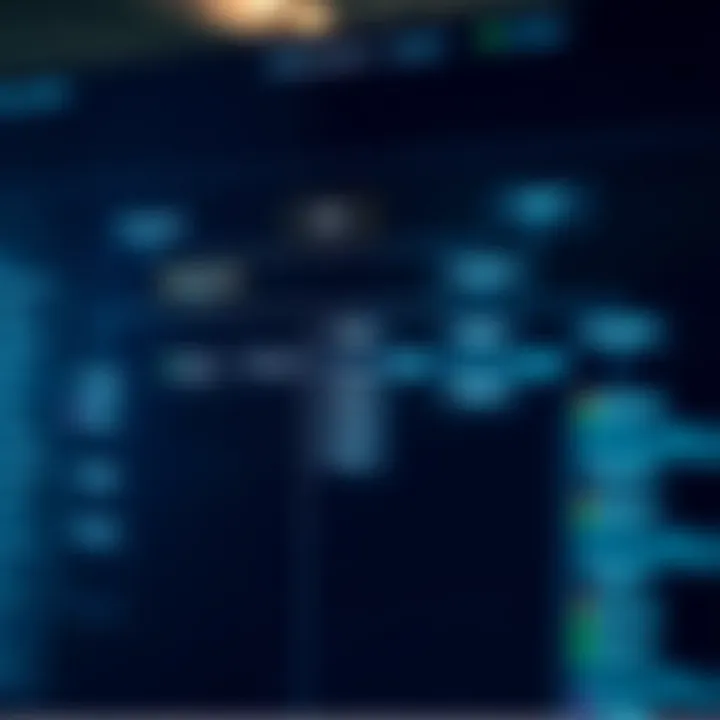 Organizational chart highlighting structures and workflow relationships