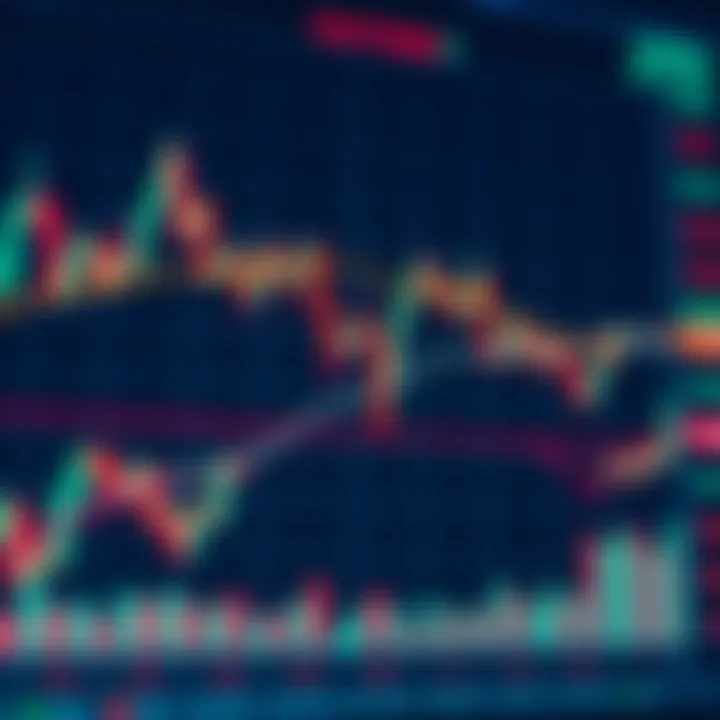Technical Analysis on Financial Charts Financial chart displaying candlestick patterns and trend lines for market analysis