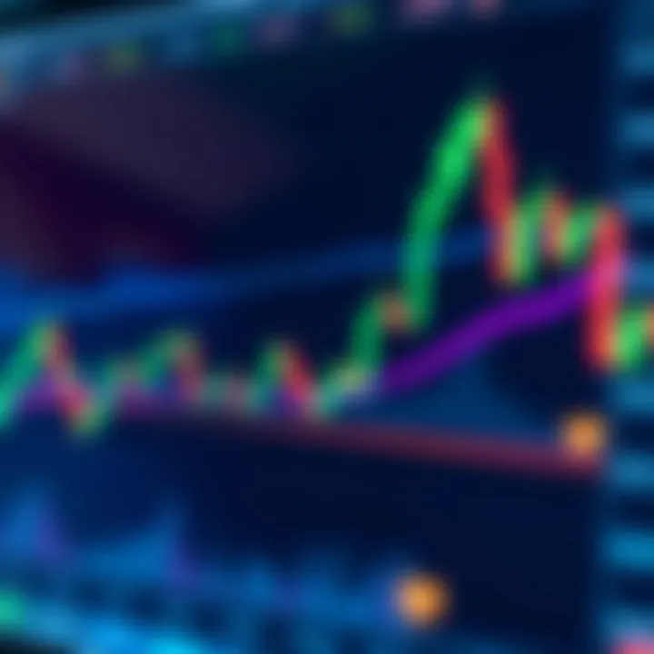 Análisis técnico práctico en mercados financieros Análisis técnico práctico en mercados financieros