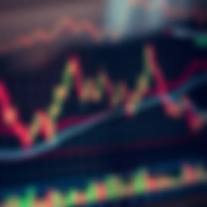 Chart illustrating key technical indicators and trend lines for financial market analysis