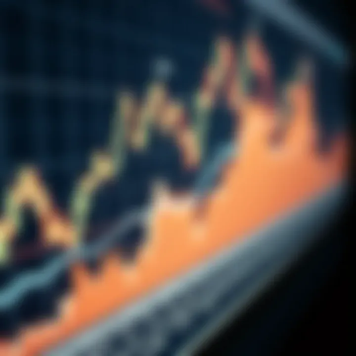 Common Chart Patterns in Financial Market Analysis Graph depicting common chart patterns used in technical analysis of stock markets
