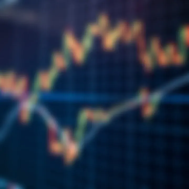 Graph illustrating trend lines and support resistance levels on financial market data
