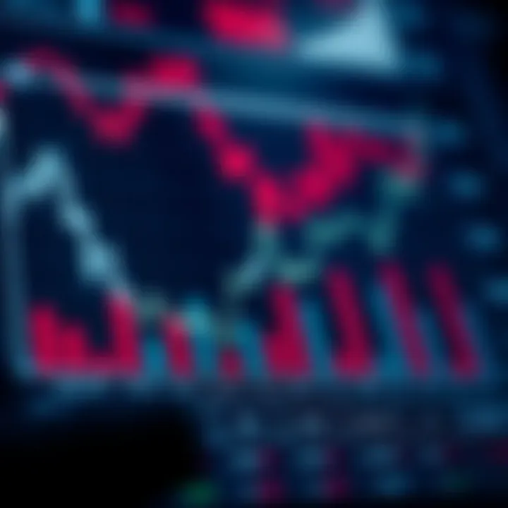 Graph showing various financial risks and mitigation strategies in economic management