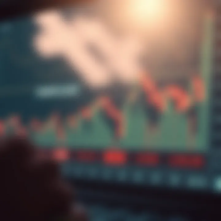 Graph showing risk management techniques in trading with highlighted zones for profit and loss