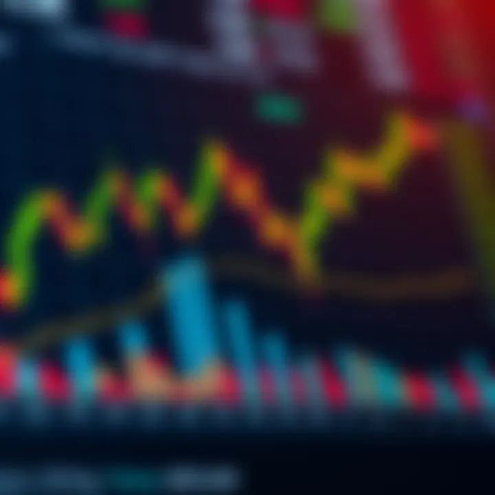 Strategies to Minimize Losses and Protect Trading Capital Chart illustrating key strategies for minimizing losses and protecting capital in financial markets