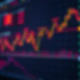 Graph showing market trend fluctuations with highlighted buy and sell points