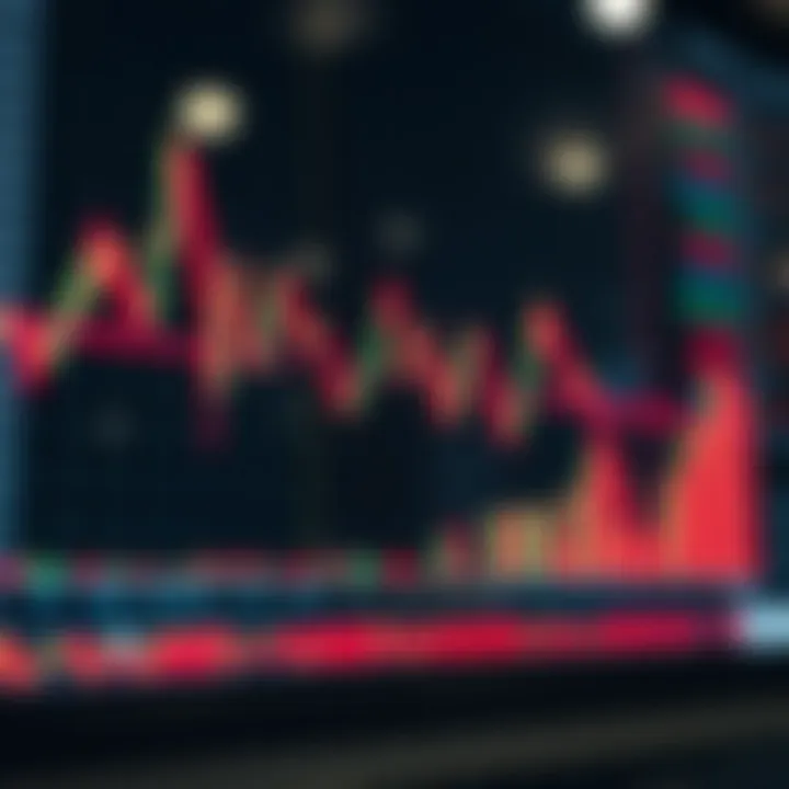Graph showing short to medium term price movements for swing trading strategy