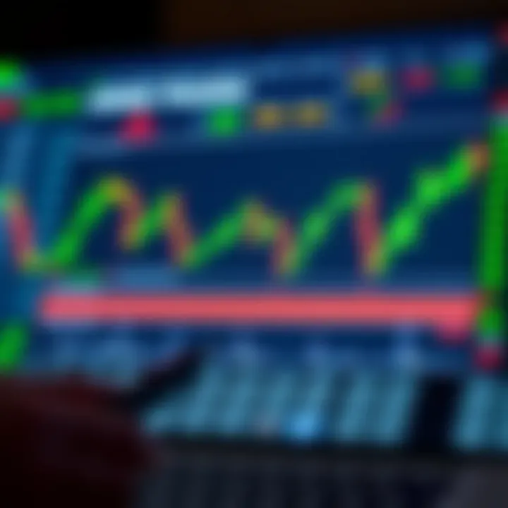 Chart depicting technical analysis tools used by investors in swing trading