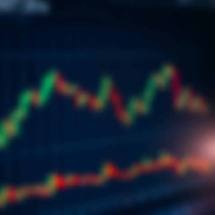 Candlestick chart displaying various bullish and bearish patterns used in financial technical analysis