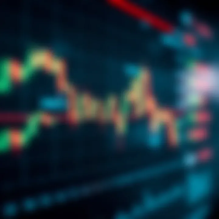 Financial market candlestick chart showing price trends and trading volume