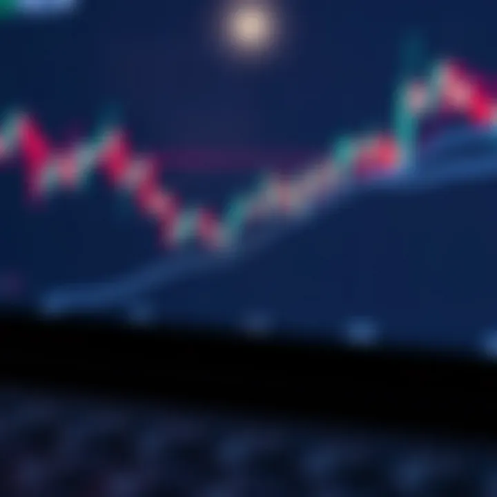 Chart displaying price movements with candlestick patterns and trend lines for market analysis