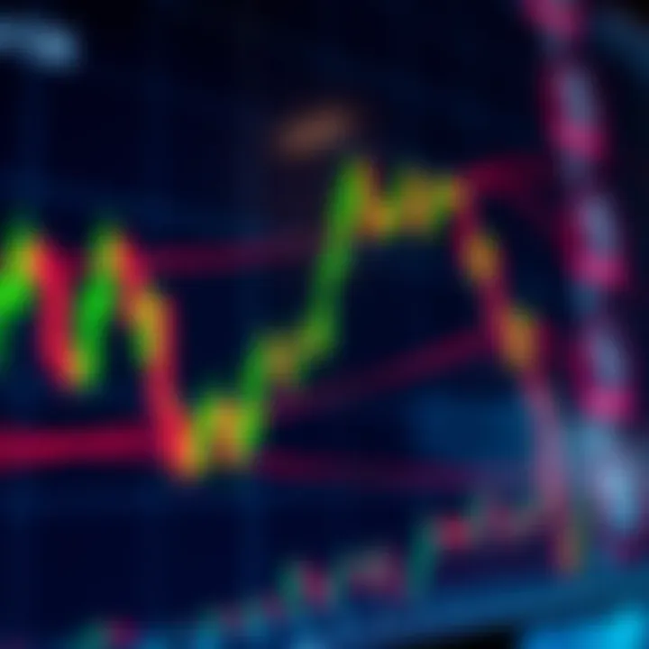 Guía práctica para hacer análisis técnico en trading