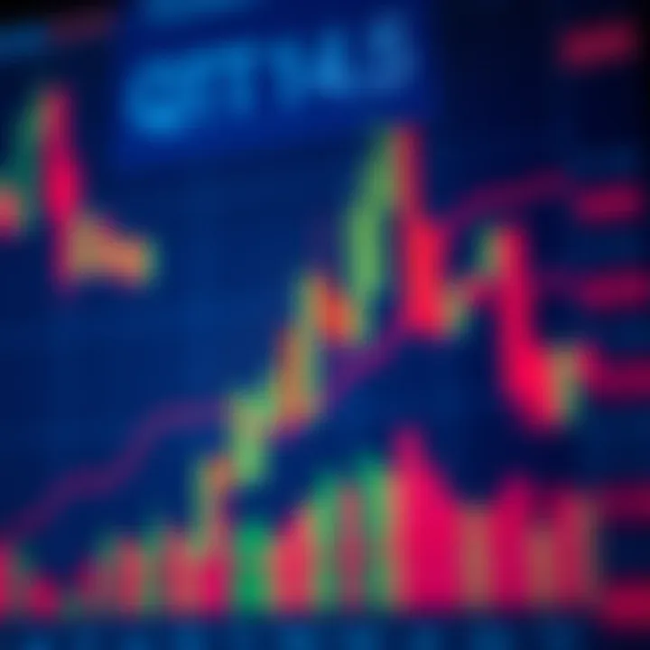 Financial chart showing candlestick patterns and trend lines used in technical analysis