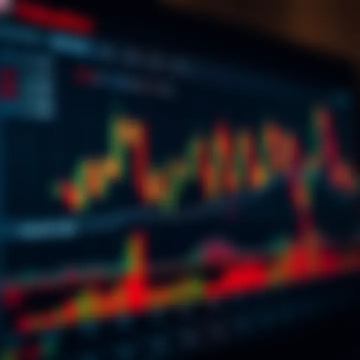 Technical analysis chart showing candlestick patterns and volume bars