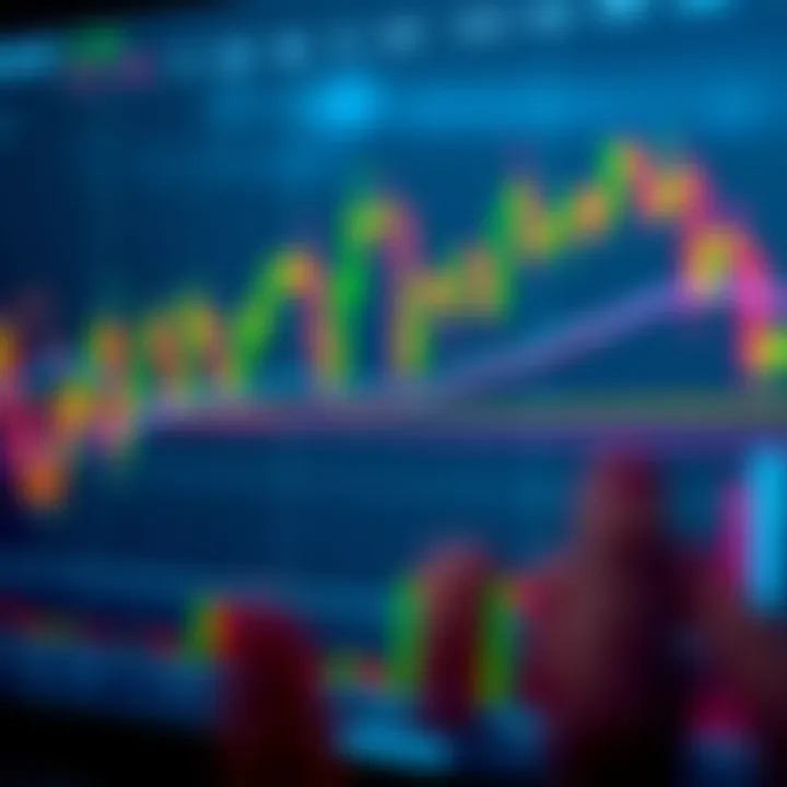 Chart showing various technical indicators and trend lines for financial market analysis