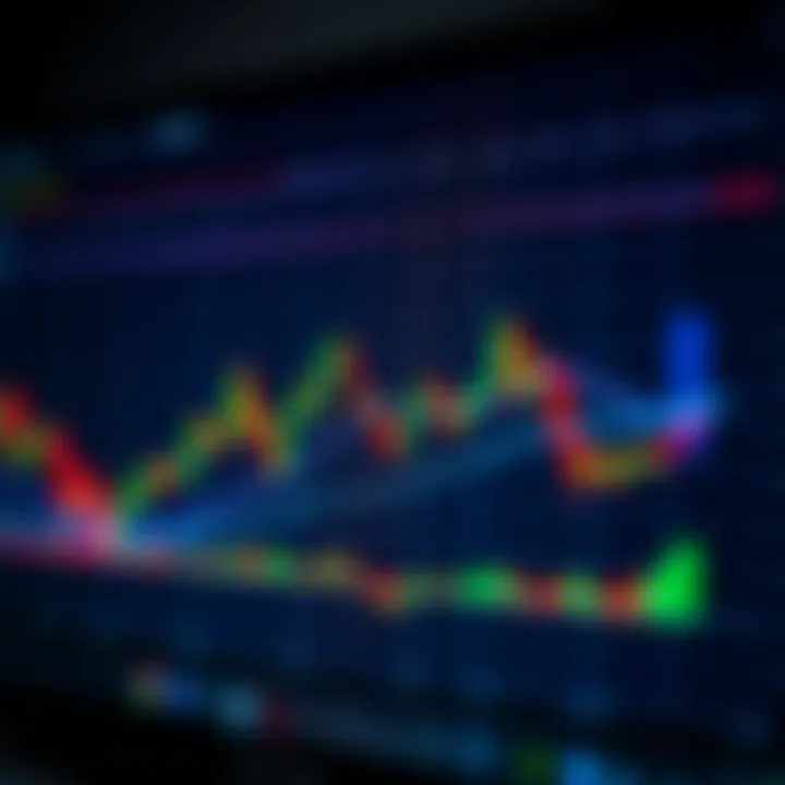 Graph depicting various technical analysis chart patterns used in financial markets