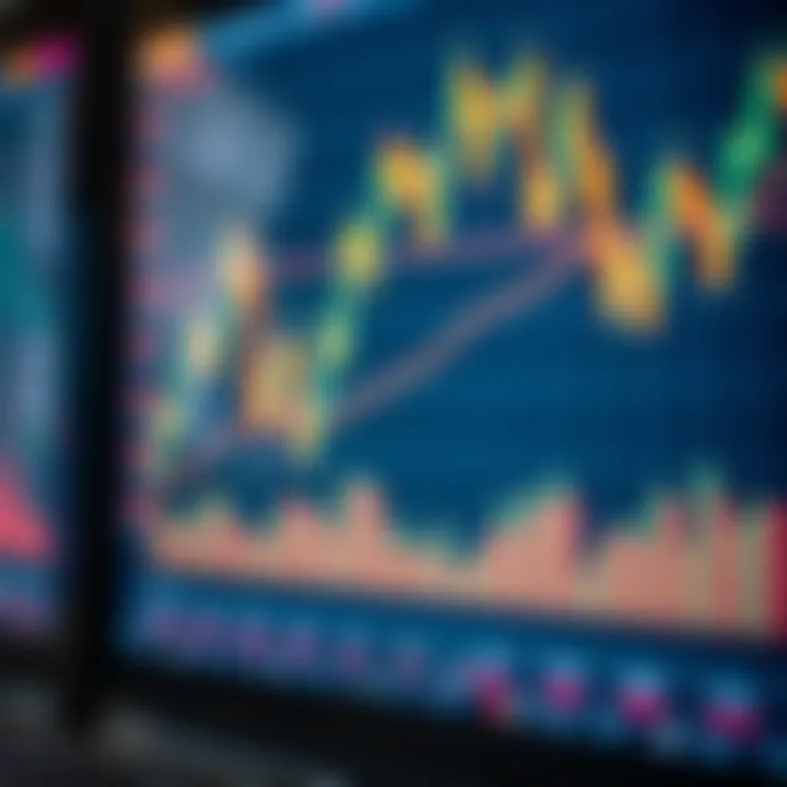 Financial Market Trends with Technical Indicators Chart displaying financial market trends and technical indicators