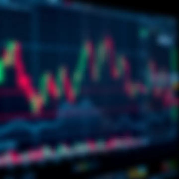 Financial market charts showing technical analysis patterns and price movements