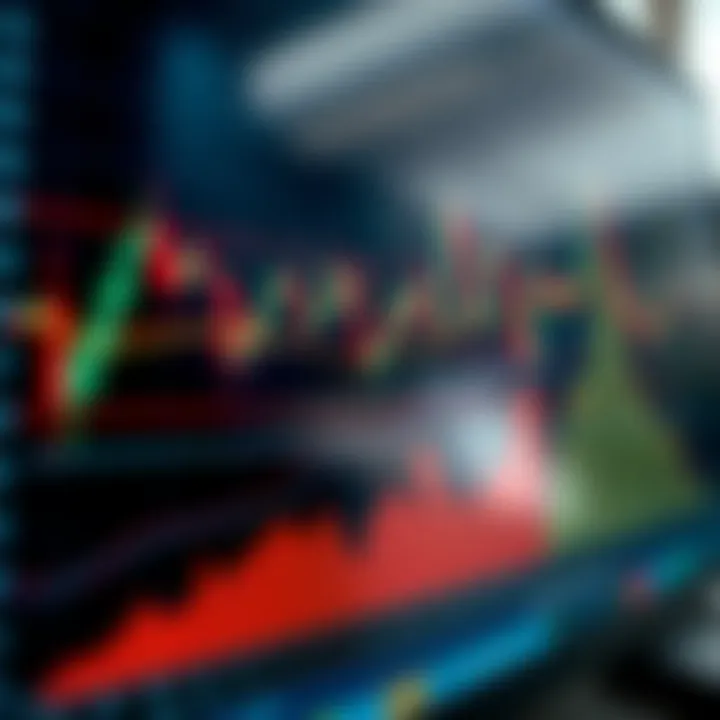 Financial chart displaying candlestick patterns and trend lines on a digital screen