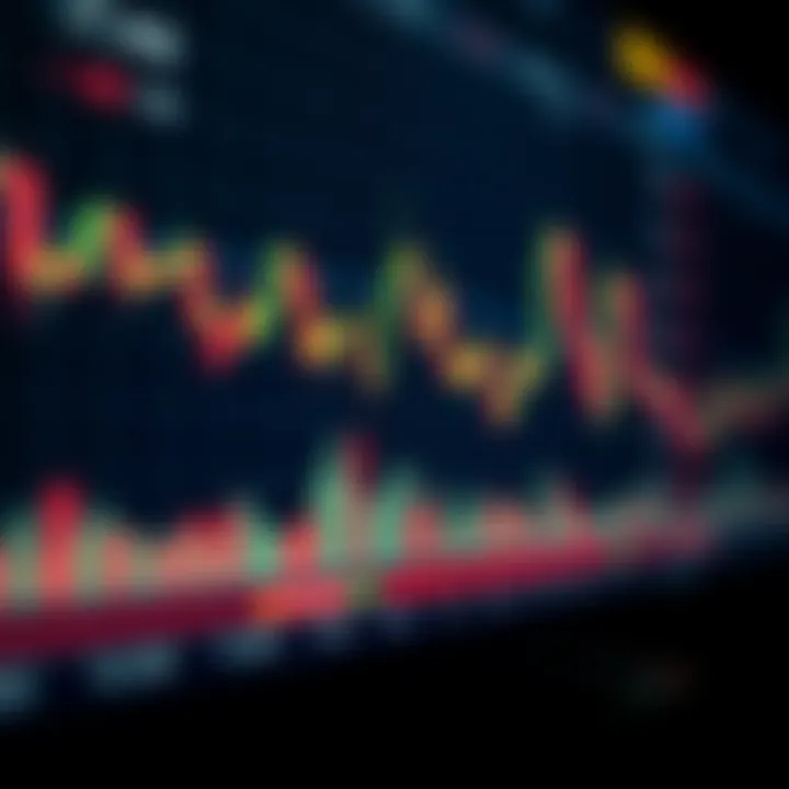 Candlestick chart showing price movements and technical indicators for financial market analysis