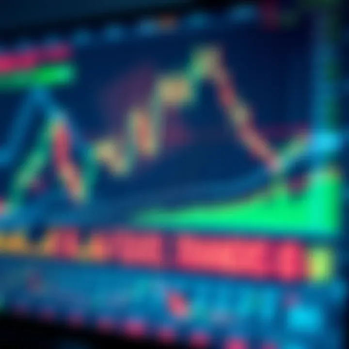 Detailed forex chart displaying technical analysis indicators and trends